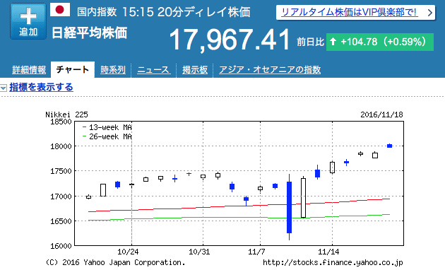 日経平均株価　チャート